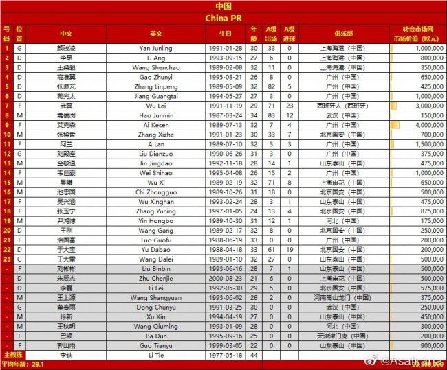 第23分钟，切尔西前场任意球机会，斯特林主罚选择直接攻门，这球越过人墙直奔球门，波普没有反应，切尔西1-1纽卡斯尔。